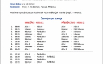 Turnaj minižactva a předžactva IRC - 9 konaný dne 27. 4. 2014 v Jičíně 